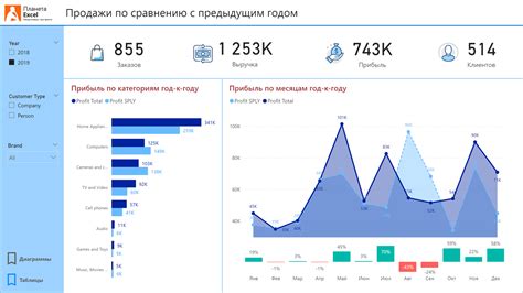 Создание нового отчета в Power BI