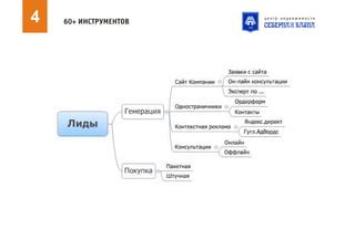 Создание новых оружий и инструментов для повышения эффективности