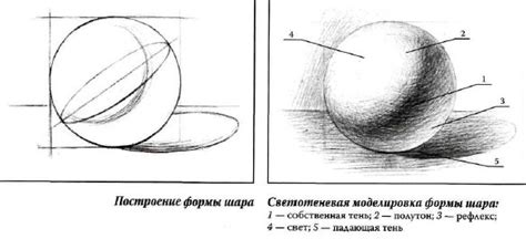 Создание объема и глубины с помощью теней