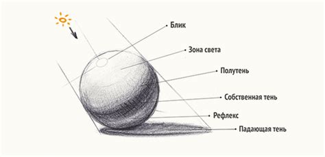 Создание объема и игры света на рисунке