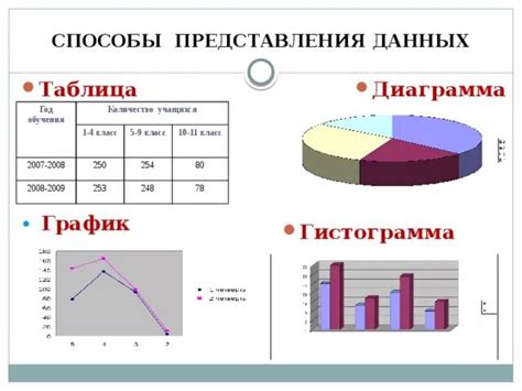 Создание опросов, интервьюирование, анализ данных, составление таблиц и графиков