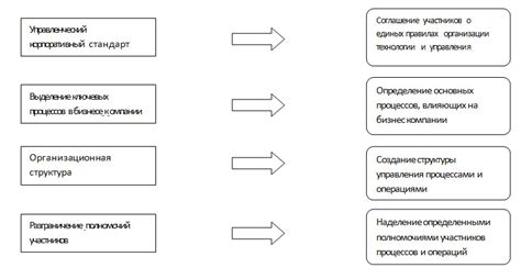Создание оптимальной системы управления складскими операциями