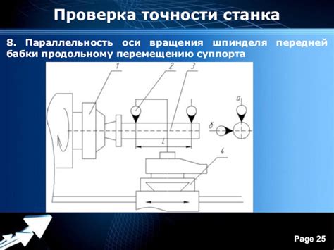 Создание оси и шпинделя