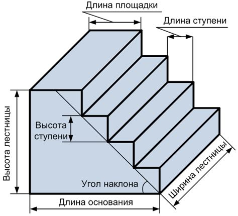 Создание основания и ступеней