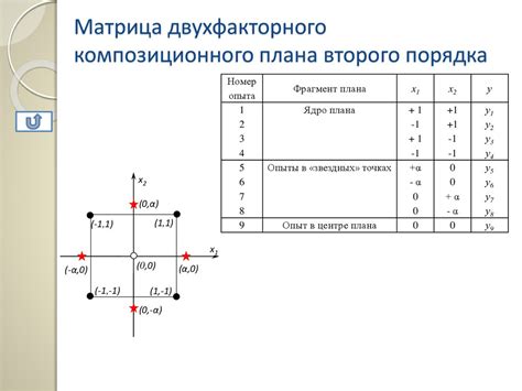 Создание основного композиционного плана картины