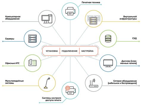 Создание основной инфраструктуры