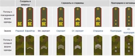 Создание основы для погона младшего сержанта