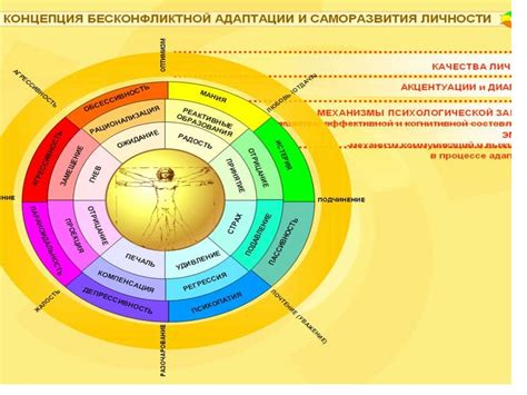 Создание основы для эмоционального здоровья
