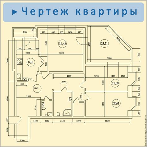 Создание первого эскиза