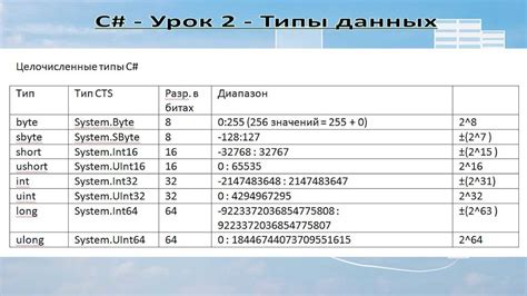 Создание переменных и их типы
