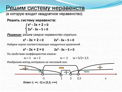 Создание переменных и неравенств