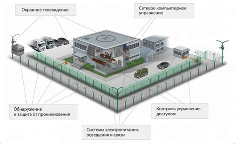Создание периметра из топорика для защиты от врагов