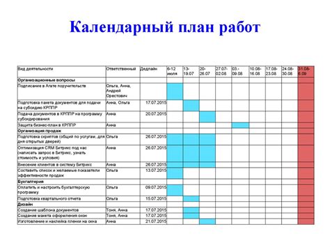Создание плана на следующий год