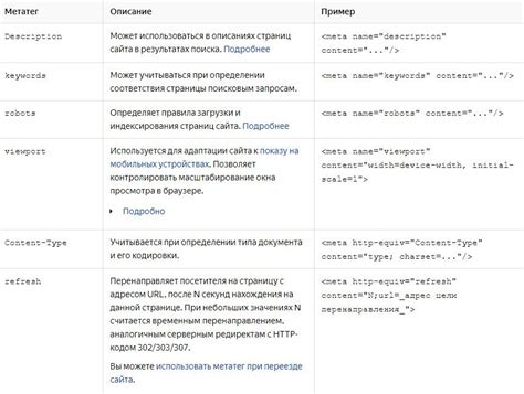 Создание привлекательных мета-тегов и описаний