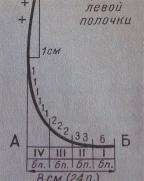 Создание пройм