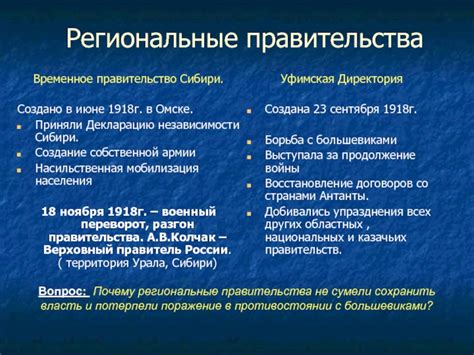 Создание пространства для собственной независимости