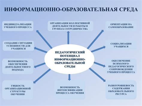 Создание профиля на InfoUrOk
