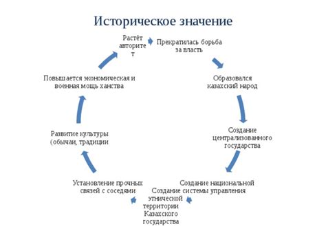 Создание прочных и долгосрочных связей