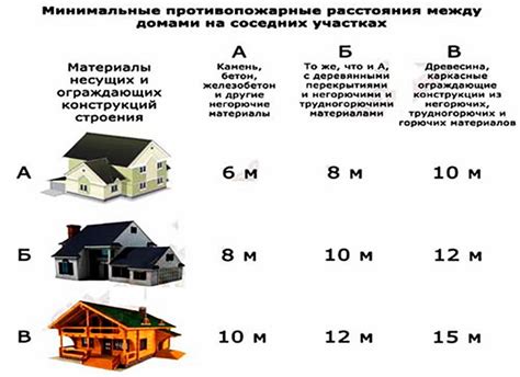 Создание пути между домами и построек