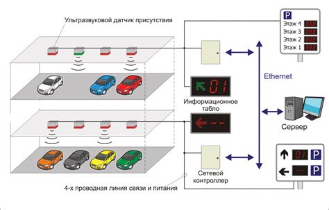 Создание системы навигации и автопилота