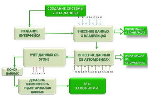 Создание системы учета
