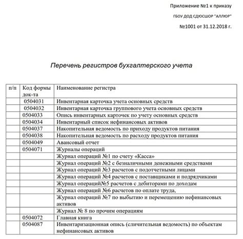 Создание справочников и регистров учета