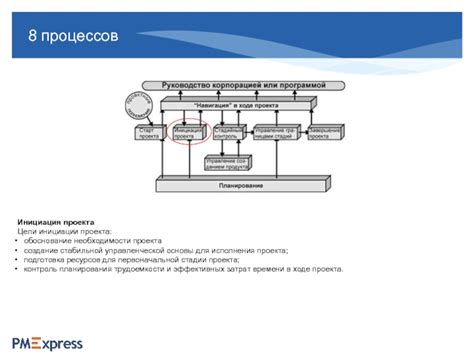 Создание стабильной основы