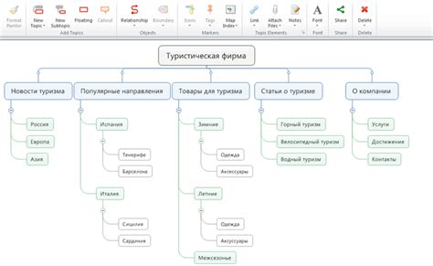 Создание удобной навигации и структуры сайта