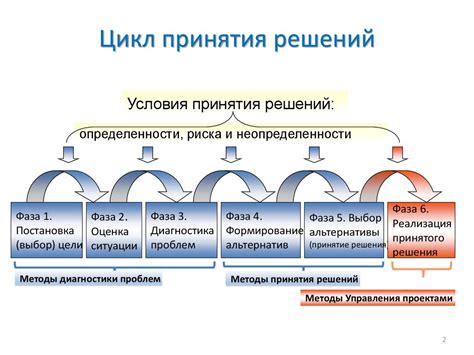 Создание условий для самостоятельности и принятия решений