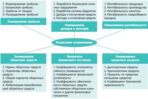 Создание финансового плана для использования семейного капитала