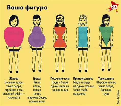 Создание формы тела и ног