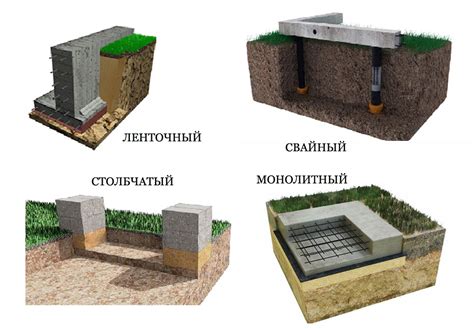 Создание фундамента для дома
