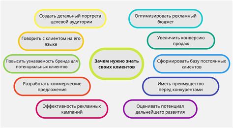 Создание целевой аудитории