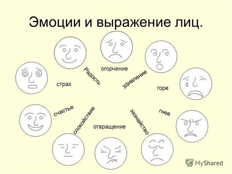 Создание эмоций и выражений