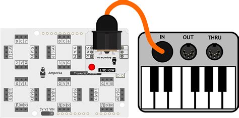 Создание MIDI-канала для синтезатора
