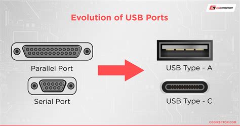 Создание USB COM порта в устройствах управления дисплеями