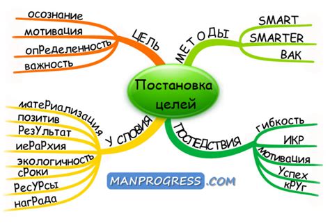 Созидательный подход: достижение целей и самореализация