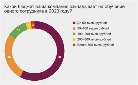 Сократитель расходов на обучение