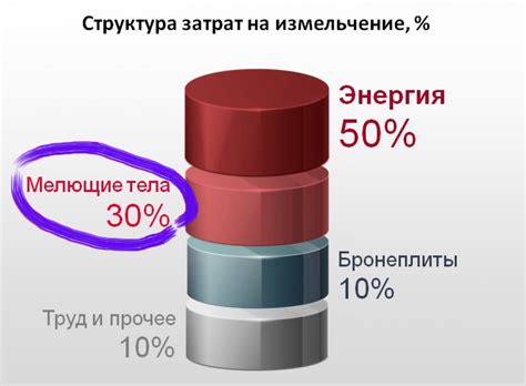 Сокращение затрат на хостинг