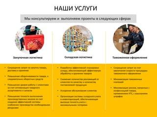 Сокращение затрат на хранение