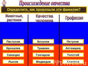 Сокращение полных имен и отчеств