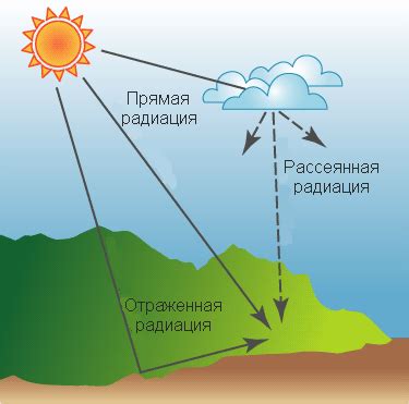 Солнечное излучение и температурные перепады