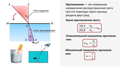 Солнечное световое преломление