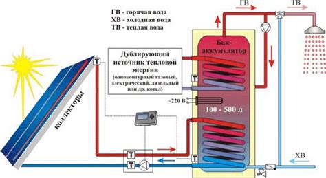 Солнечные коллекторы