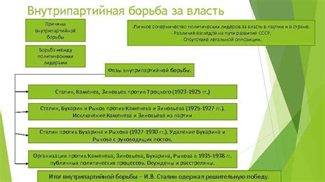 Соперничество за власть в городе