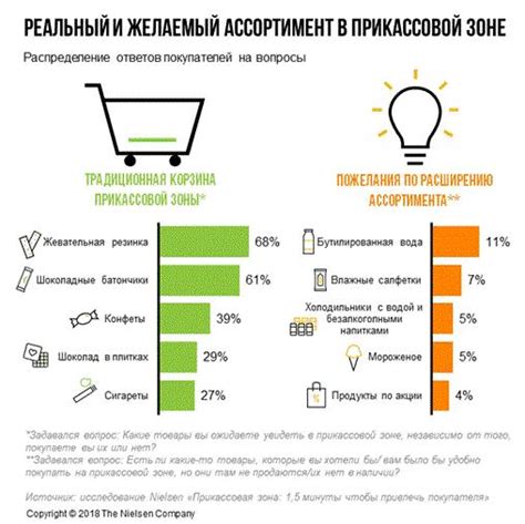 Сопутствующие товары и инструменты