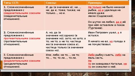 Составление СПП: полезные рекомендации и советы