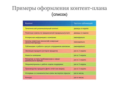 Составление контента и разработка рубрик