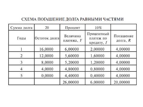 Составление плана погашения кредитных долгов