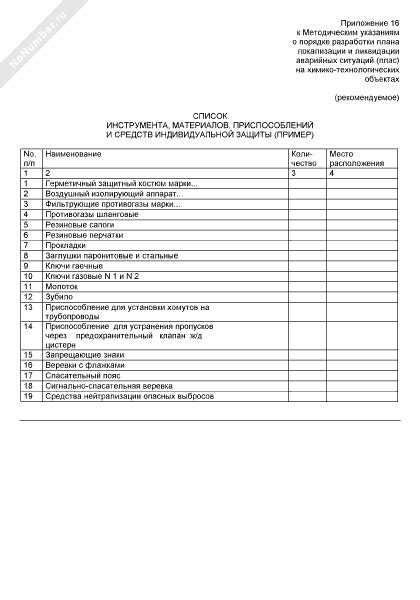 Составление списка необходимых материалов и компонентов